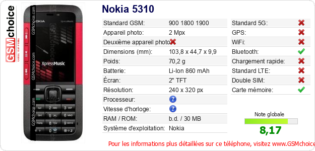 Nokia 5310 Fiche technique Nokia 5310 Fiche technique
