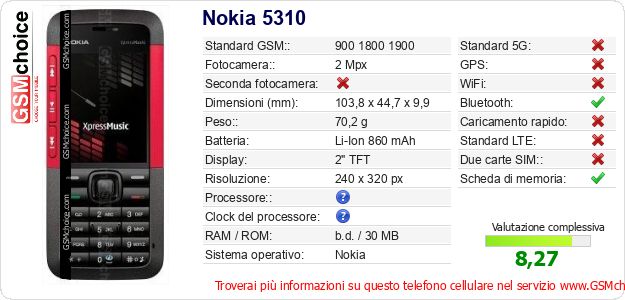 Nokia 5310 Dati tecnici di telefono cellulare 