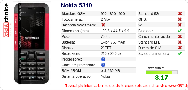 Nokia 5310 Dati tecnici di telefono cellulare 