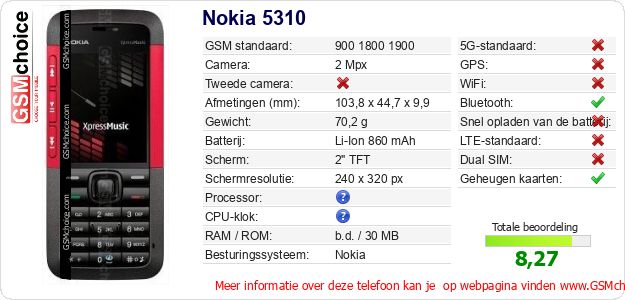 Nokia 5310 Technische gegevens 