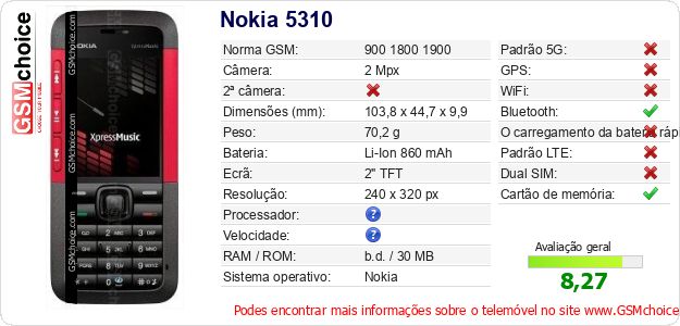 Nokia 5310 Especificações técnicas do telemóvel Nokia 5310 Especificações técnicas do telemóvel