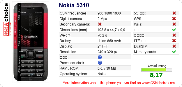 Nokia 5310 手机技术数据