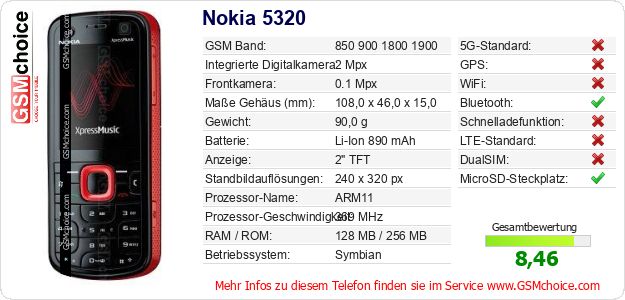 Nokia 5320 technische Daten Nokia 5320 technische Daten