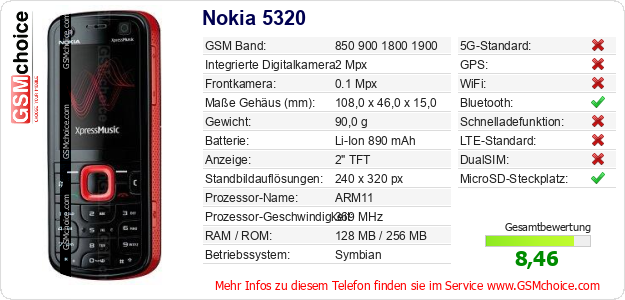Nokia 5320 technische Daten Nokia 5320 technische Daten