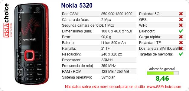 Nokia 5320 Datos técnicos del móvil Nokia 5320 Datos técnicos del móvil