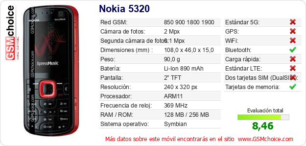 Nokia 5320 Datos técnicos del móvil 