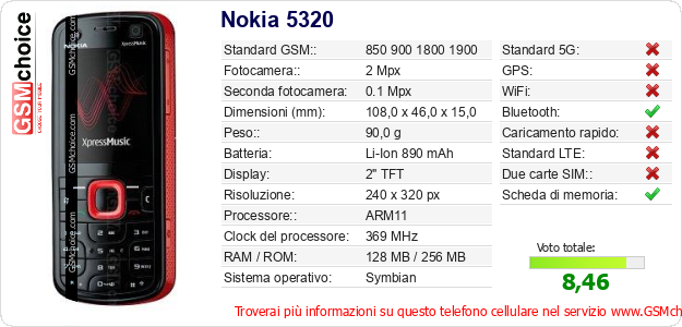Nokia 5320 Dati tecnici di telefono cellulare Nokia 5320 Dati tecnici di telefono cellulare