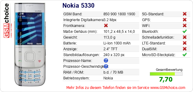 Nokia 5330 technische Daten Nokia 5330 technische Daten