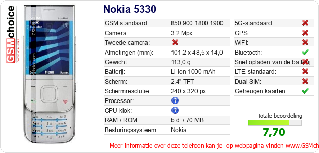 Nokia 5330 Technische gegevens Nokia 5330 Technische gegevens