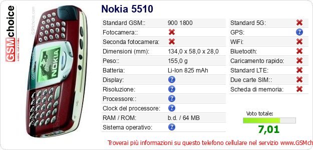 Nokia 5510 Dati tecnici di telefono cellulare 