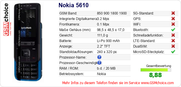 Nokia 5610 technische Daten Nokia 5610 technische Daten