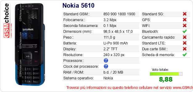 Nokia 5610 Dati tecnici di telefono cellulare 