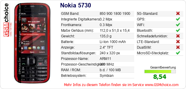 Nokia 5730 technische Daten Nokia 5730 technische Daten