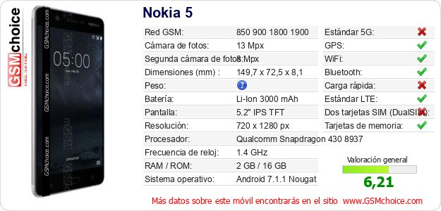 Nokia 5 Datos técnicos del móvil 