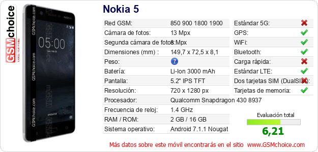 Nokia 5 Datos técnicos del móvil 