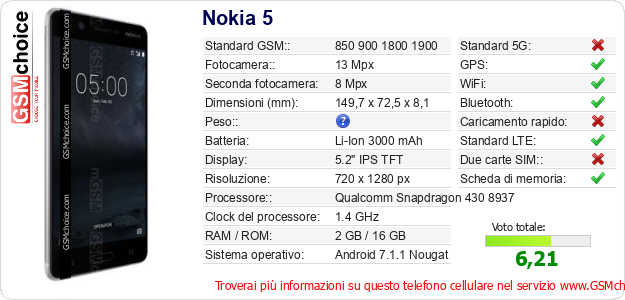 Nokia 5 Dati tecnici di telefono cellulare 