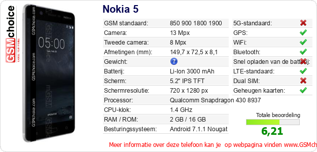 Nokia 5 Technische gegevens 