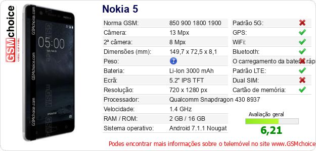 Nokia 5 Especificações técnicas do telemóvel 