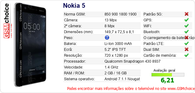Nokia 5 Especificações técnicas do telemóvel 