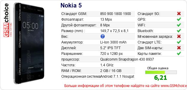 Nokia 5 Технические данные телефона Nokia 5 Технические данные телефона