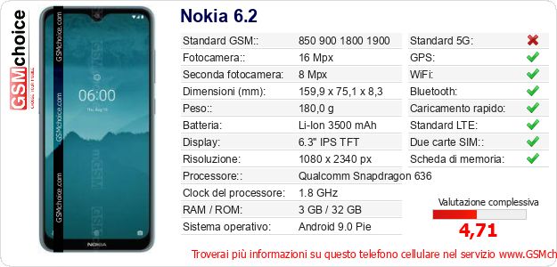 Nokia 6.2 Dati tecnici di telefono cellulare Nokia 6.2 Dati tecnici di telefono cellulare