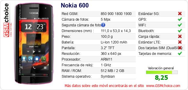 Nokia 600 Datos técnicos del móvil Nokia 600 Datos técnicos del móvil