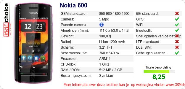 Nokia 600 Technische gegevens 