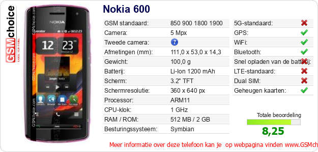 Nokia 600 Technische gegevens 