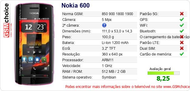 Nokia 600 Especificações técnicas do telemóvel 