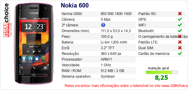 Nokia 600 Especificações técnicas do telemóvel 