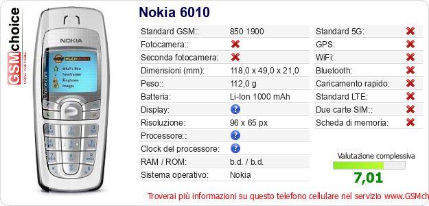 Nokia 6010 Dati tecnici di telefono cellulare 