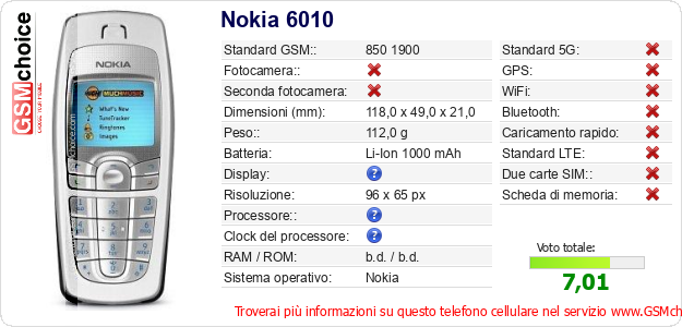 Nokia 6010 Dati tecnici di telefono cellulare 