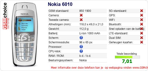 Nokia 6010 Technische gegevens Nokia 6010 Technische gegevens