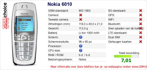 Nokia 6010 Technische gegevens Nokia 6010 Technische gegevens