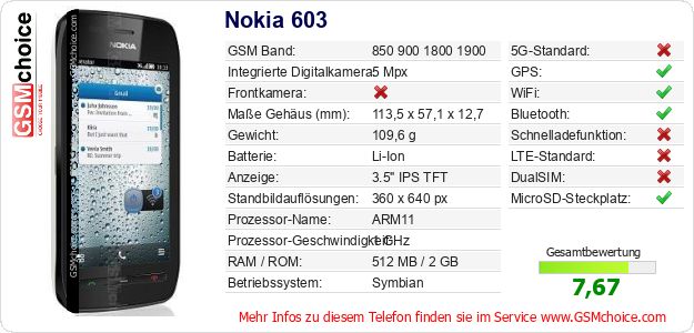 Nokia 603 technische Daten Nokia 603 technische Daten