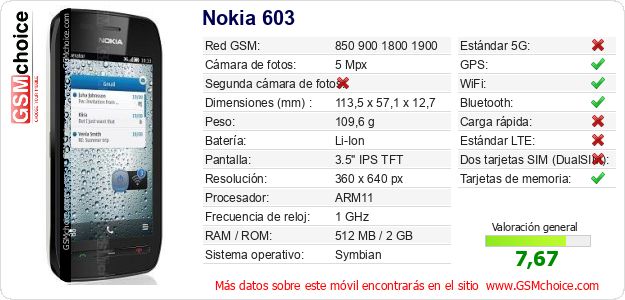 Nokia 603 Datos técnicos del móvil Nokia 603 Datos técnicos del móvil