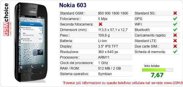 Nokia 603 Dati tecnici di telefono cellulare Nokia 603 Dati tecnici di telefono cellulare