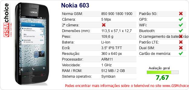 Nokia 603 Especificações técnicas do telemóvel Nokia 603 Especificações técnicas do telemóvel