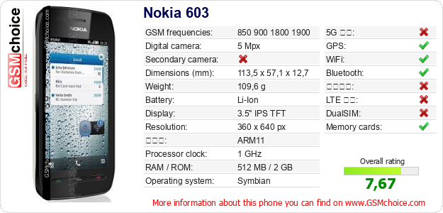 Nokia 603 手機技術數據