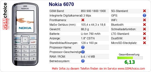 Nokia 6070 technische Daten Nokia 6070 technische Daten