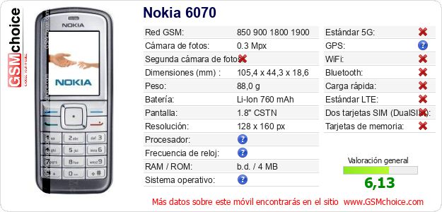 Nokia 6070 Datos técnicos del móvil Nokia 6070 Datos técnicos del móvil