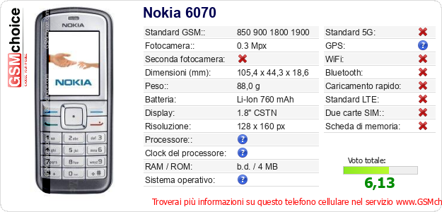 Nokia 6070 Dati tecnici di telefono cellulare Nokia 6070 Dati tecnici di telefono cellulare