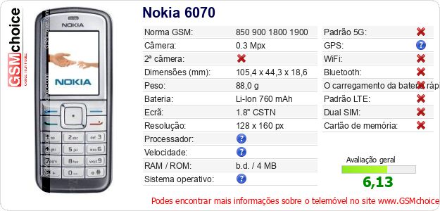 Nokia 6070 Especificações técnicas do telemóvel Nokia 6070 Especificações técnicas do telemóvel