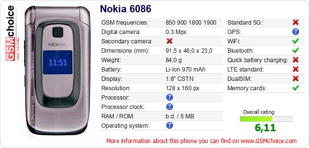 Nokia 6086 technical specifications Nokia 6086 technical specifications