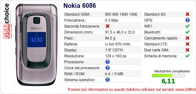 Nokia 6086 Dati tecnici di telefono cellulare Nokia 6086 Dati tecnici di telefono cellulare