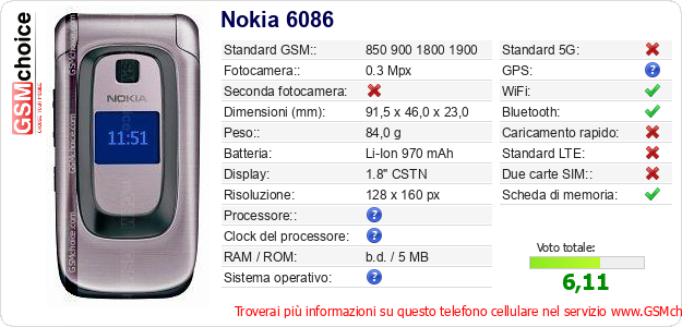 Nokia 6086 Dati tecnici di telefono cellulare 