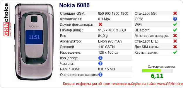 Nokia 6086 Технические данные телефона Nokia 6086 Технические данные телефона