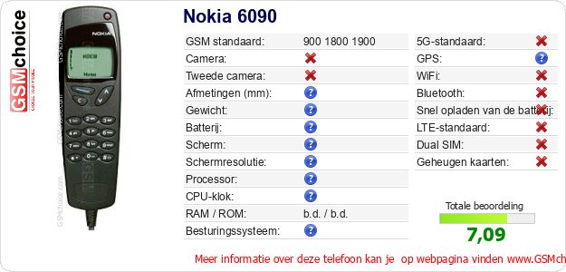Nokia 6090 Technische gegevens Nokia 6090 Technische gegevens