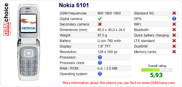 Nokia 6101 technical specifications Nokia 6101 technical specifications