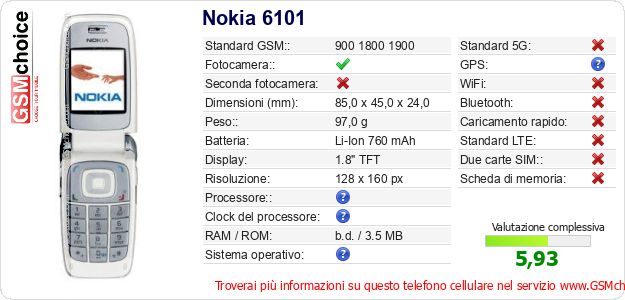 Nokia 6101 Dati tecnici di telefono cellulare Nokia 6101 Dati tecnici di telefono cellulare